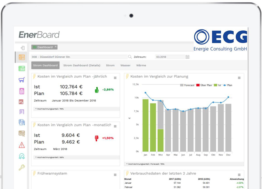 Energiecontrolling für Profis: „ECG EnerBoard“