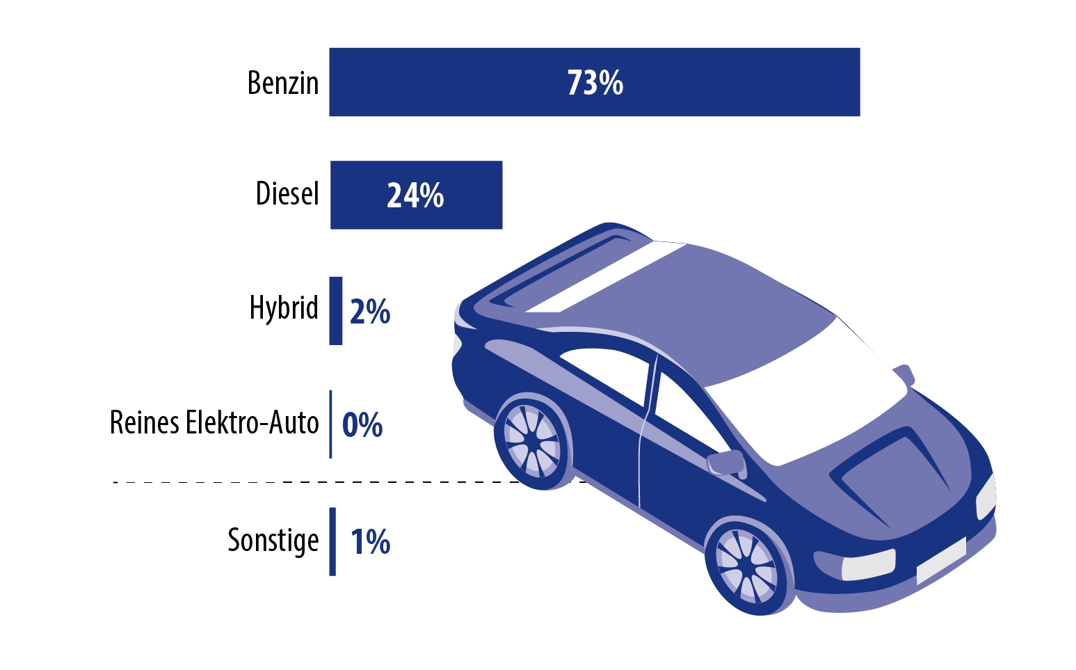 Deutsche Konsumenten öffnen sich für Elektromobilität