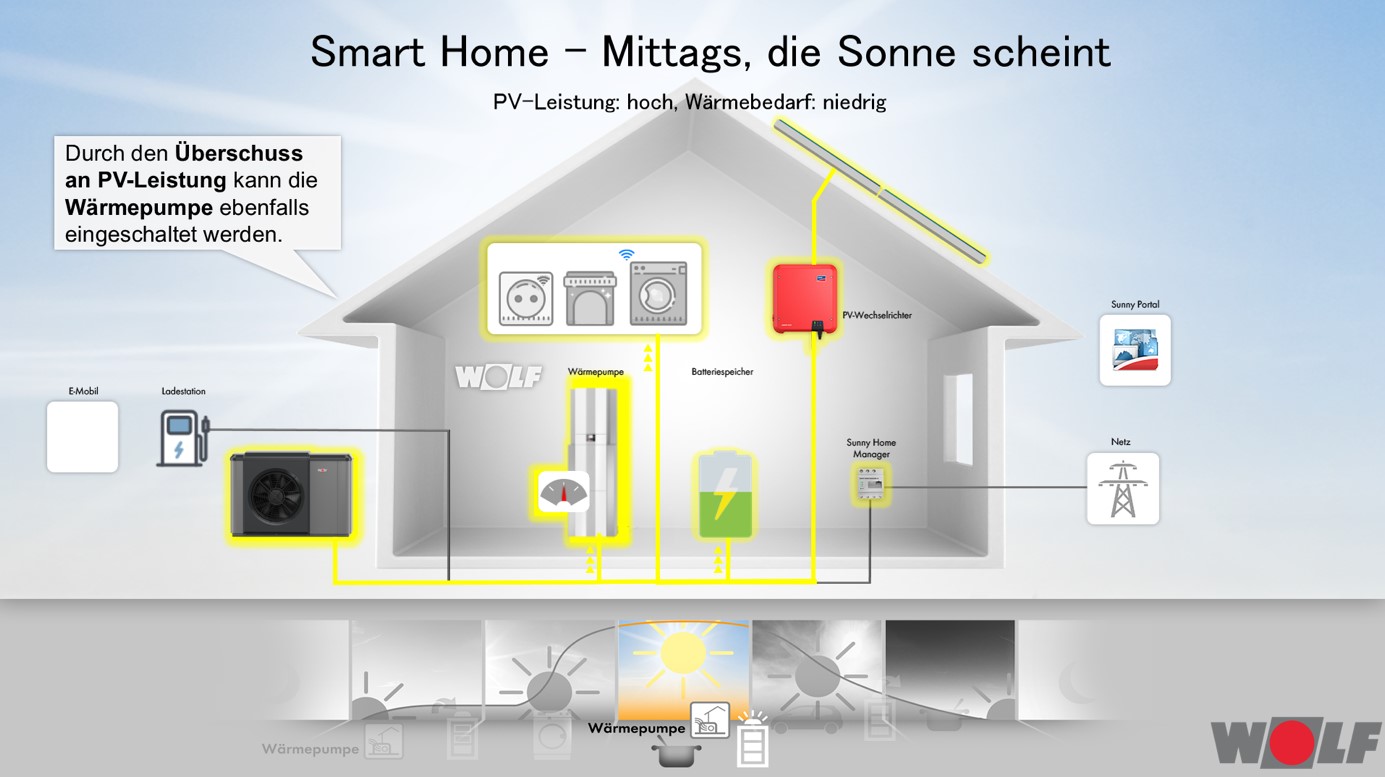 Mehr Energieeffizienz durch intelligente Steuerung