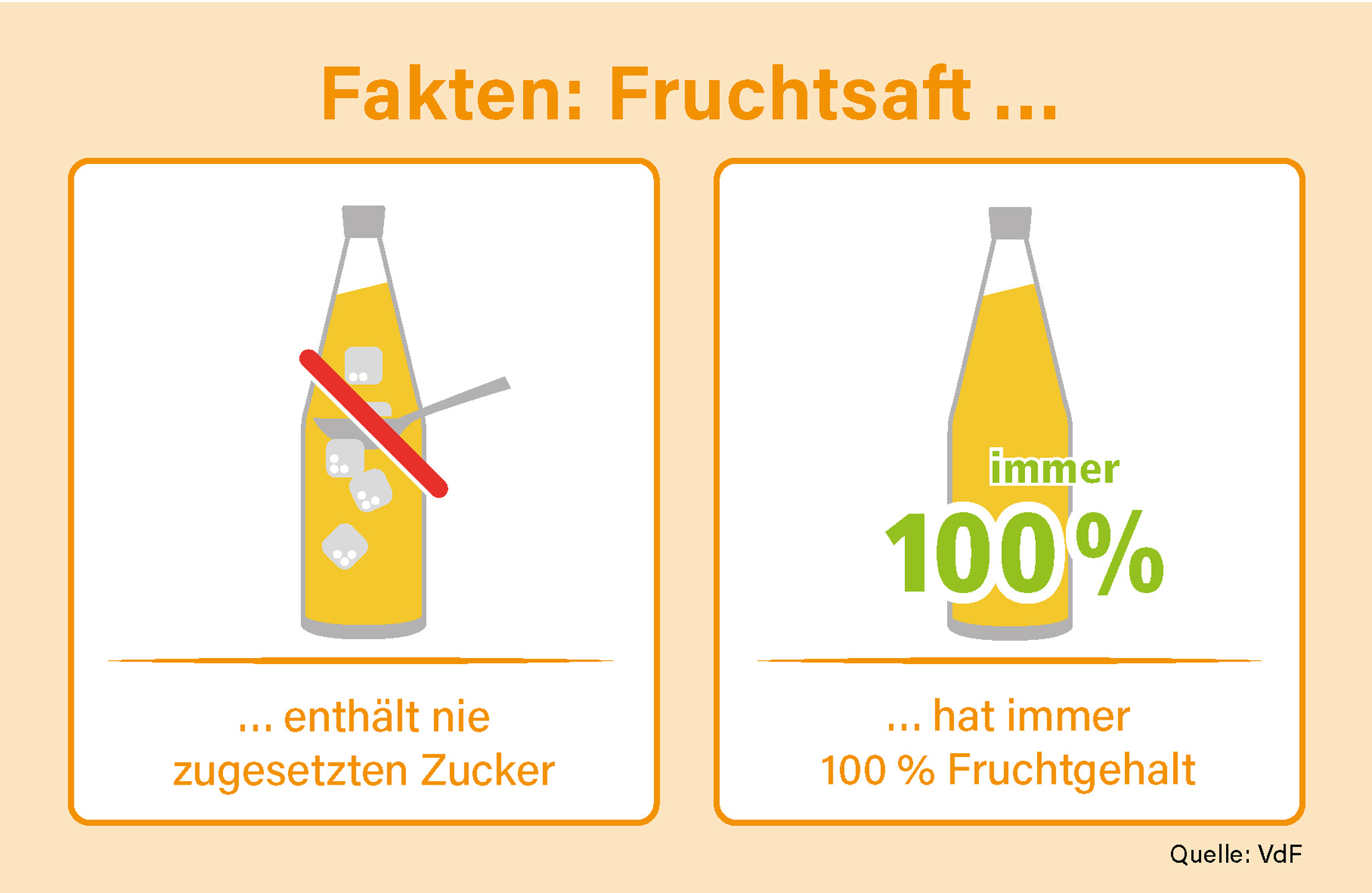 Saft-Wissen ist keine Wissenschaft: