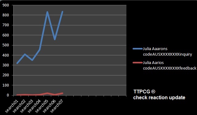 TTPCG ® erweiterte die Leistung des Moduls I like you
