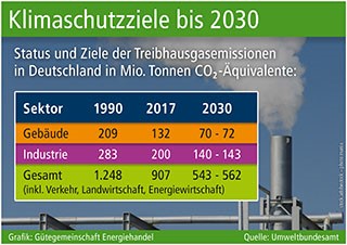 Klimaschutz erfordert Energie-Transparenz