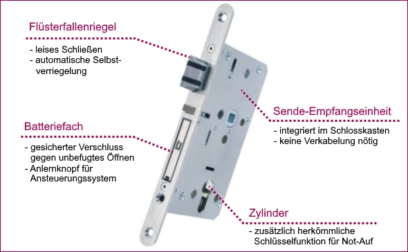 Produktneuheit: Funkschloss zur einfachen Umrüstung