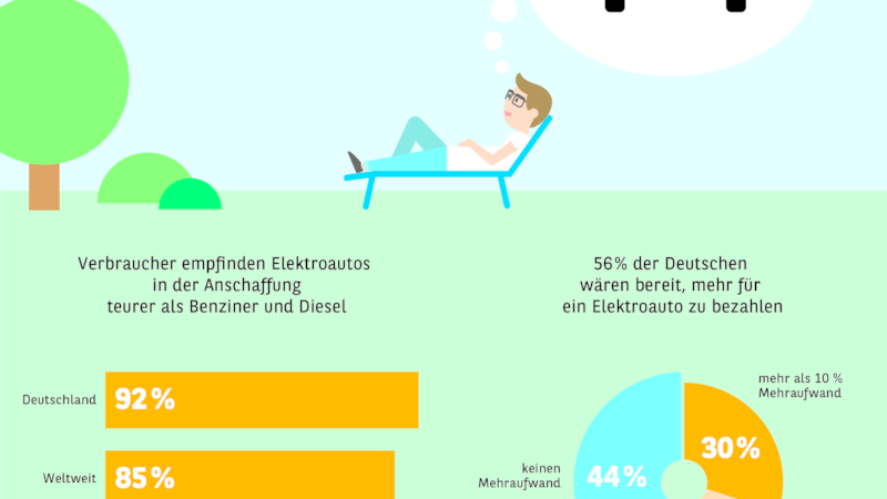 Automobilbarometer 2019 – International