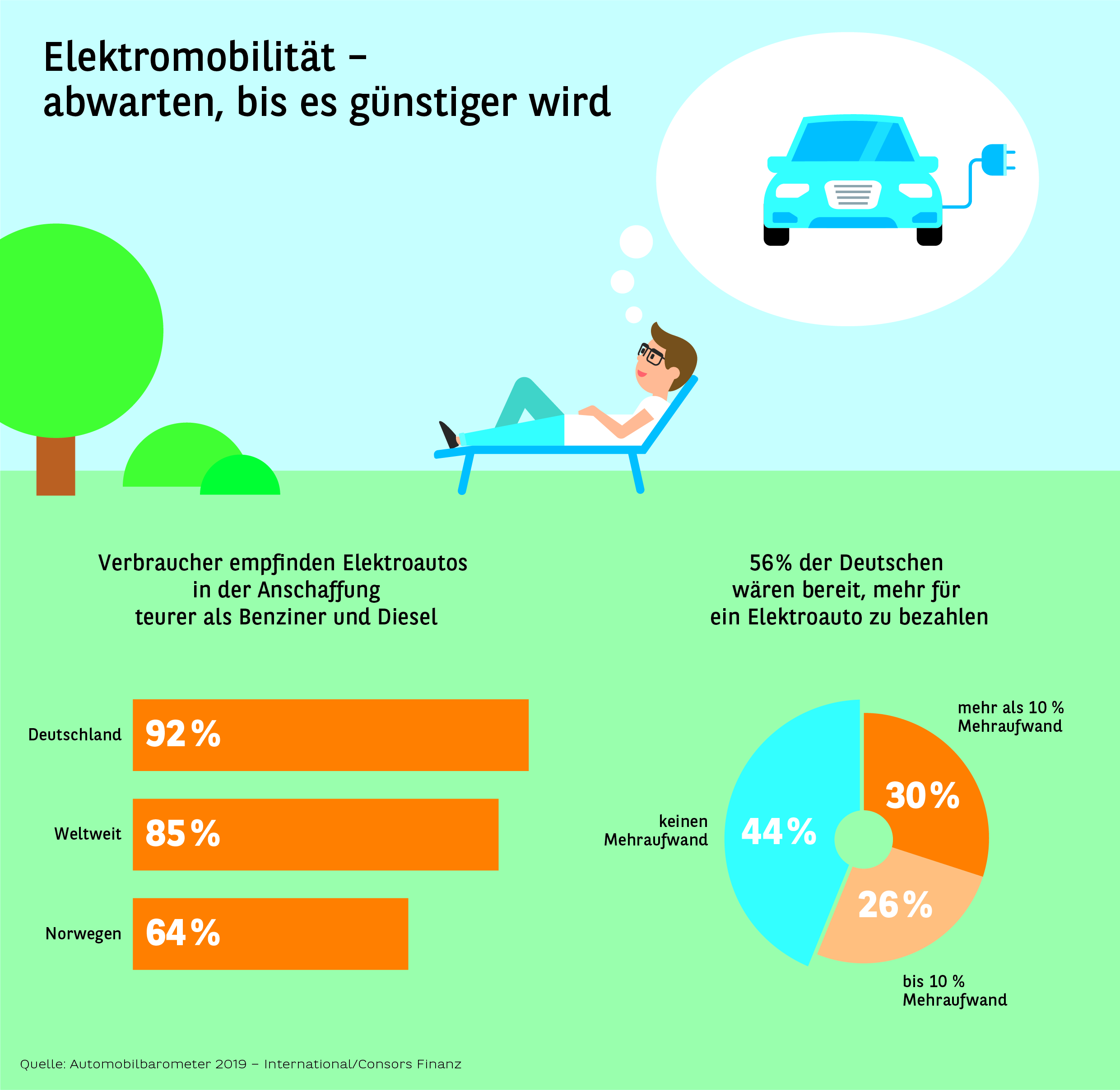 Automobilbarometer 2019 – International