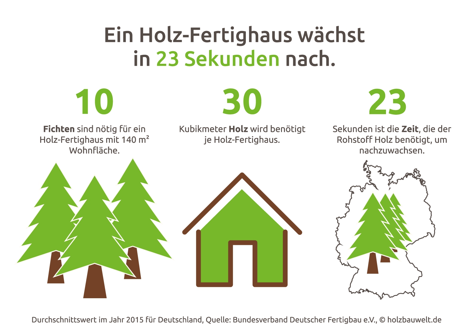 Wohnen wie im Urlaub in einem roten lieben Schwedenhaus