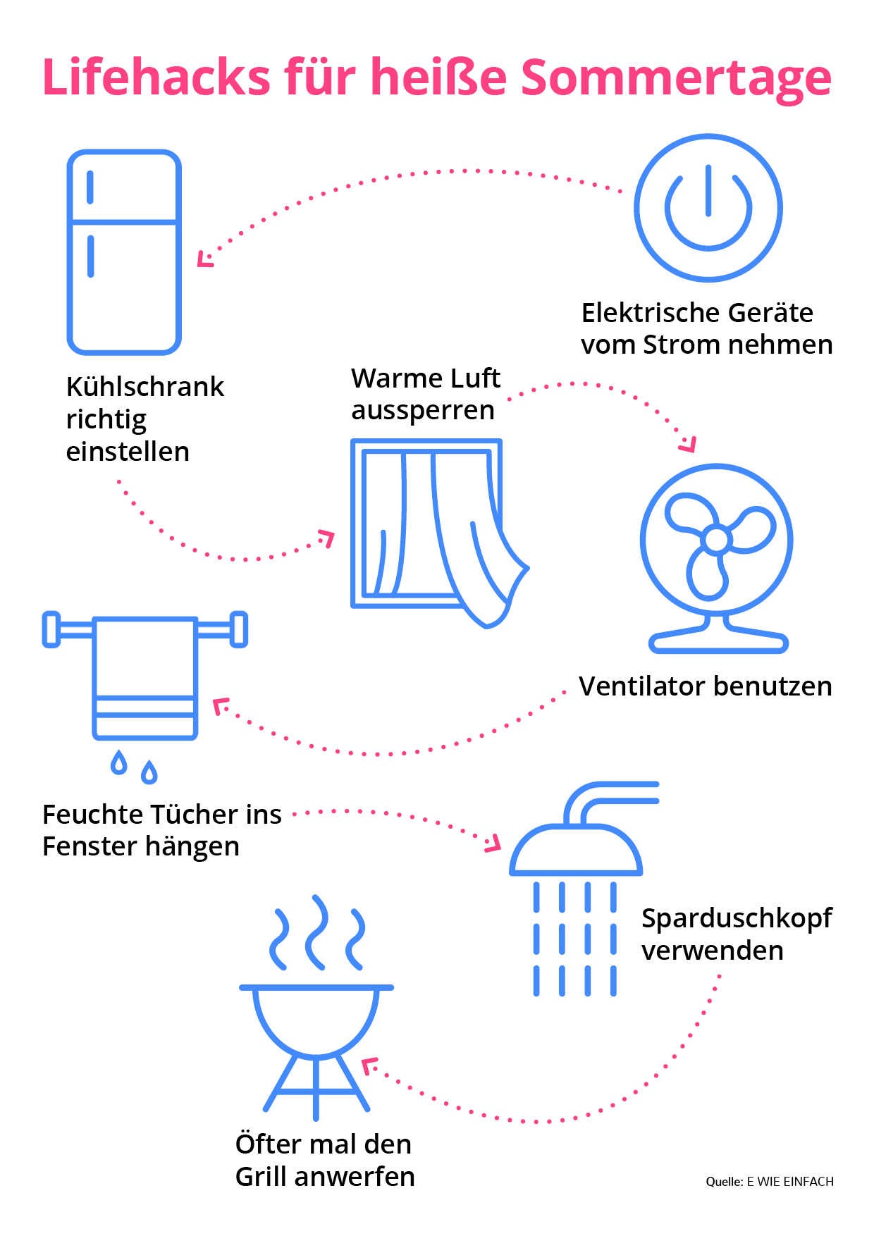 Coole Lifehacks für heiße Tage von E WIE EINFACH