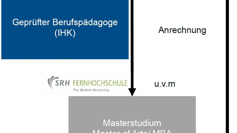 Ihr Türöffner: Das Master-Zertifikat der LKS
