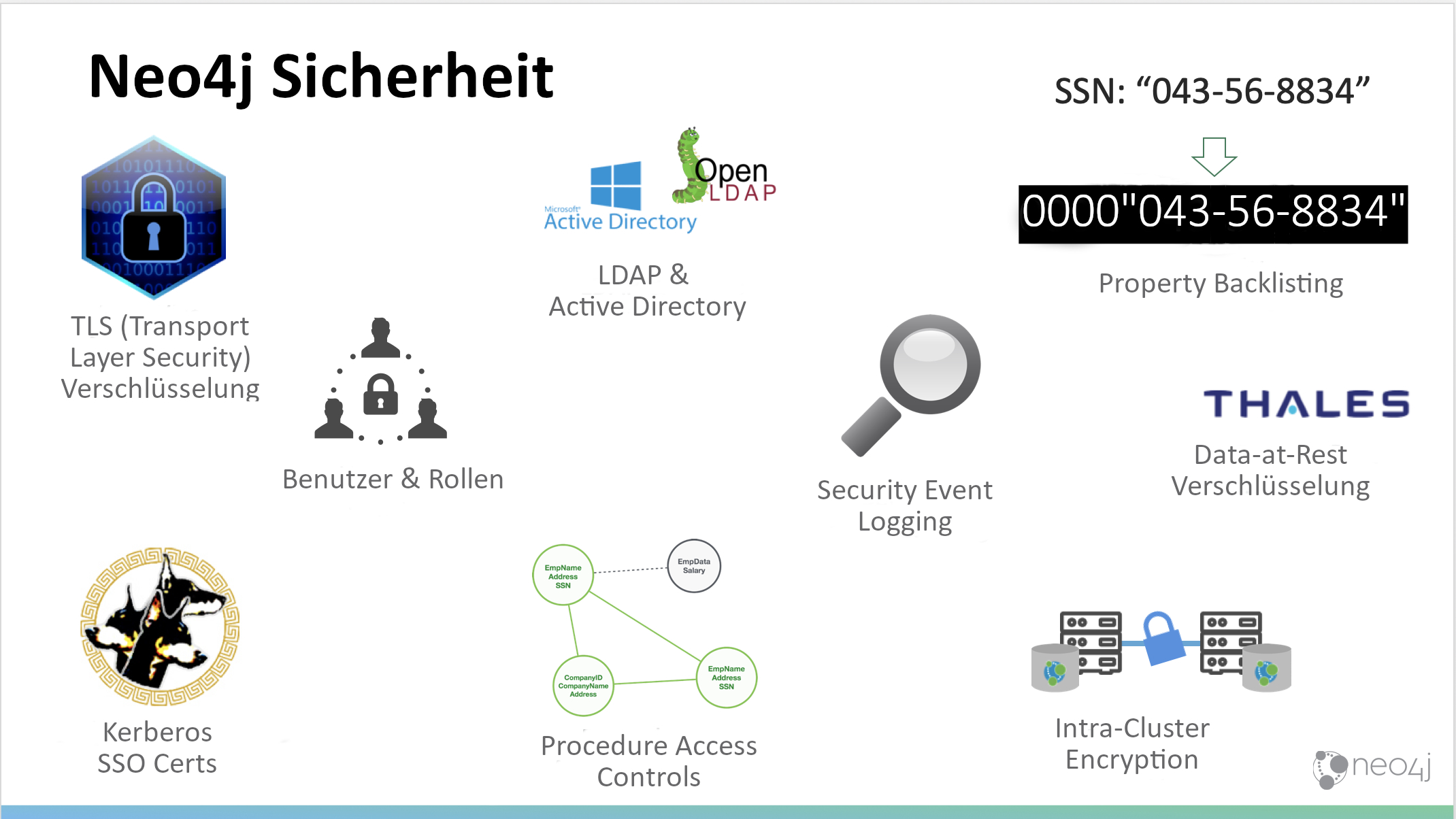 Neo4j & Thales: Graphdatenbank mit Data-at-Rest-Verschlüsselung