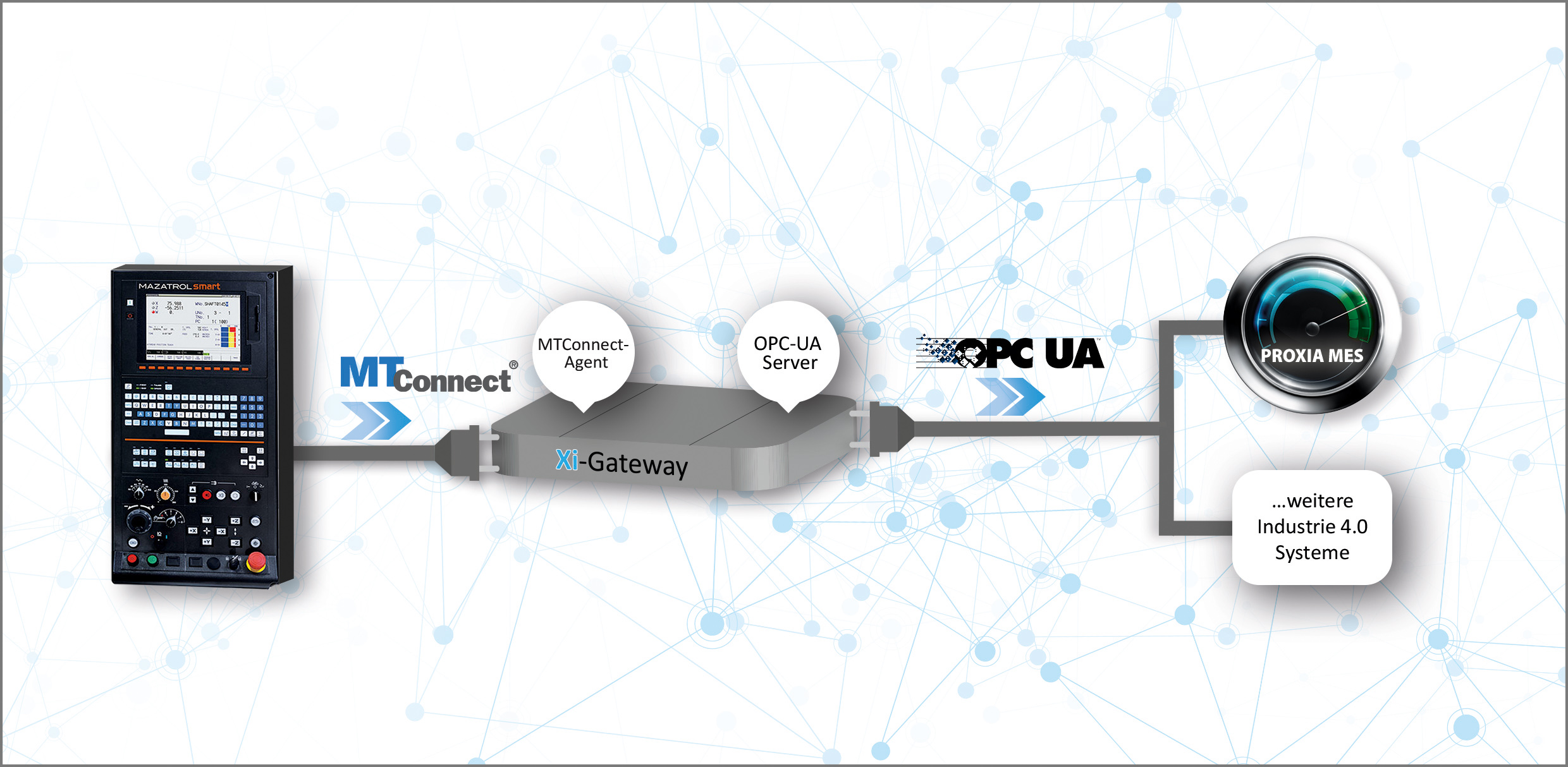 PROXIA XI-Gateway –