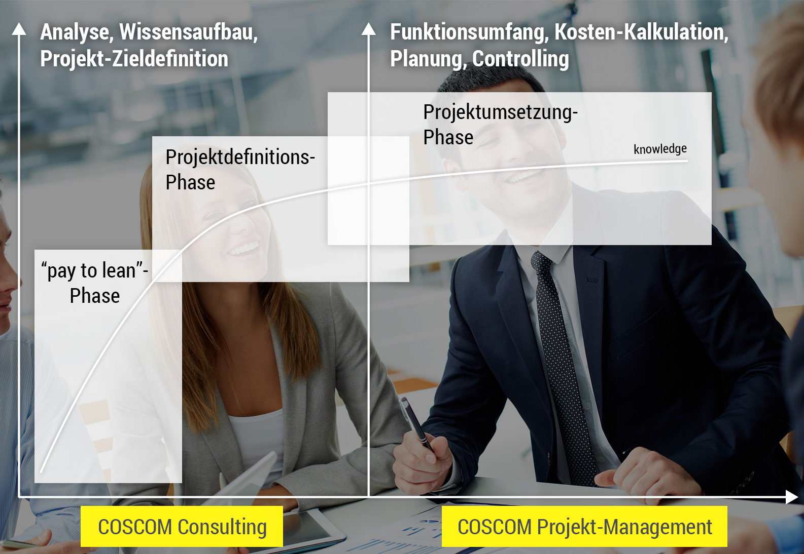 COSCOM überzeugt mit höchster Consulting-Zufriedenheitsrate