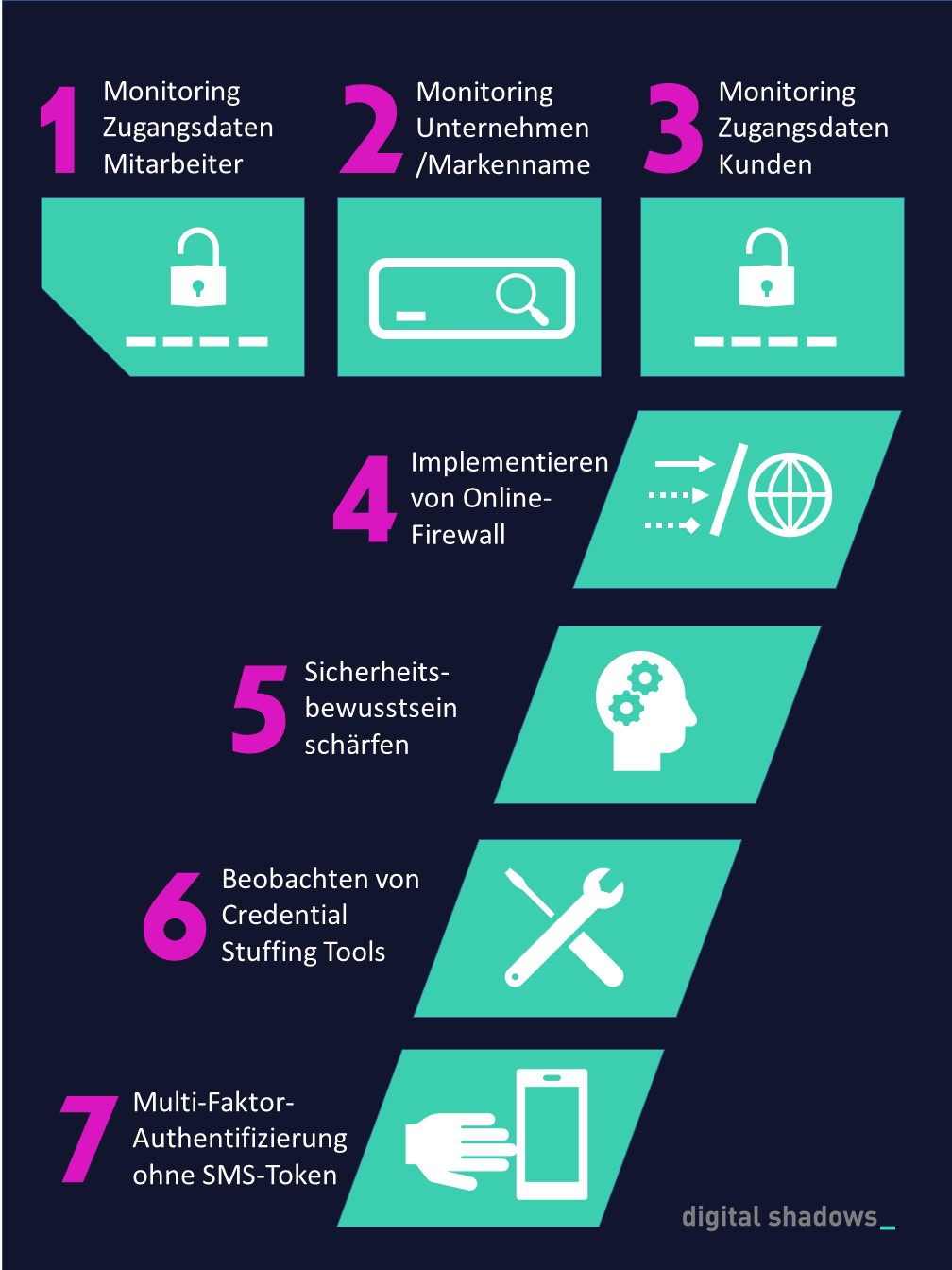 Neue Vertriebsstrategie im Dark Web