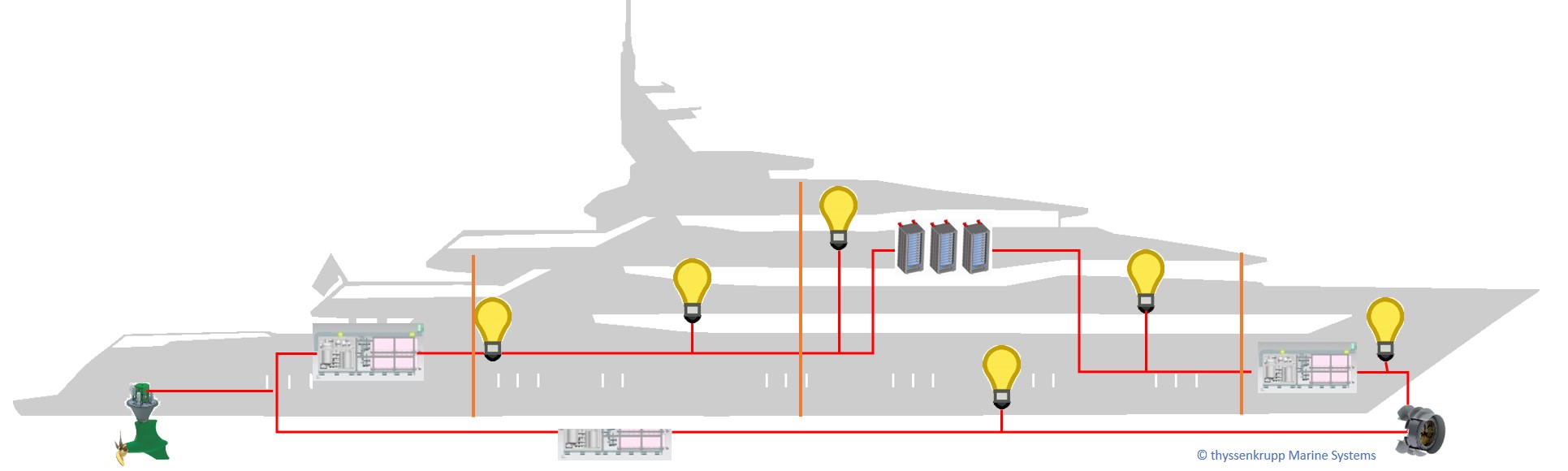 Umweltschonender Bordstrom für Schiffe