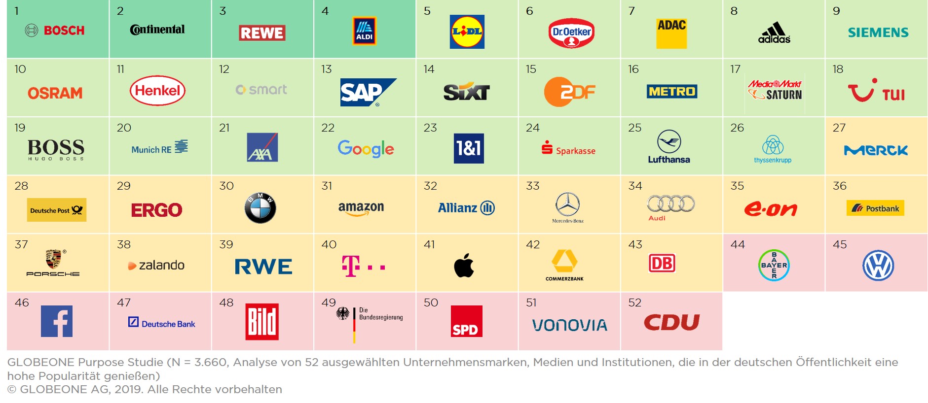 Neue Purpose-Studie von Globeone: Deutsche Unternehmen zum Großteil noch nicht „Purpose ready“