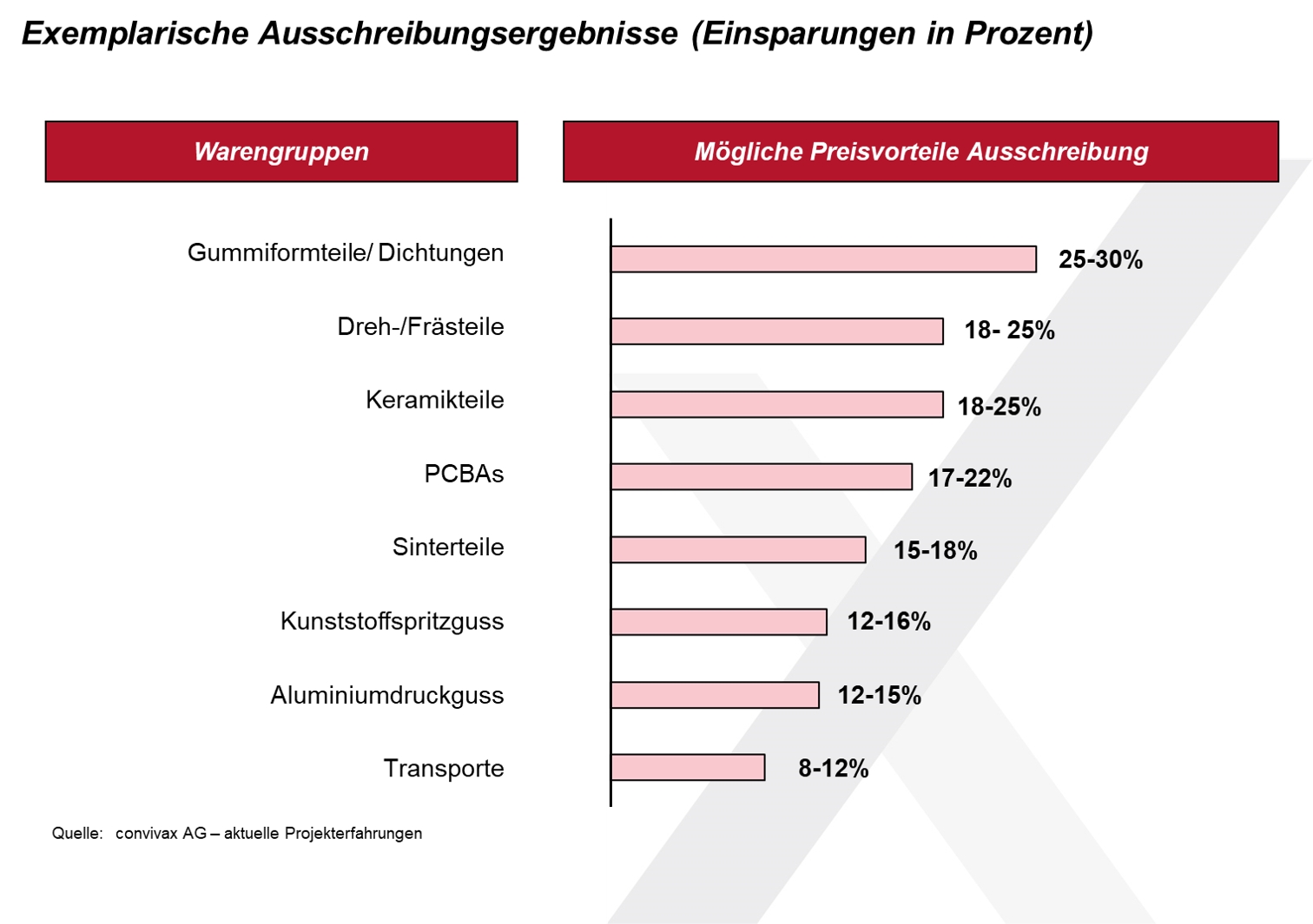 Proaktiv Handeln in Zeiten wirtschaftlichen Abschwungs