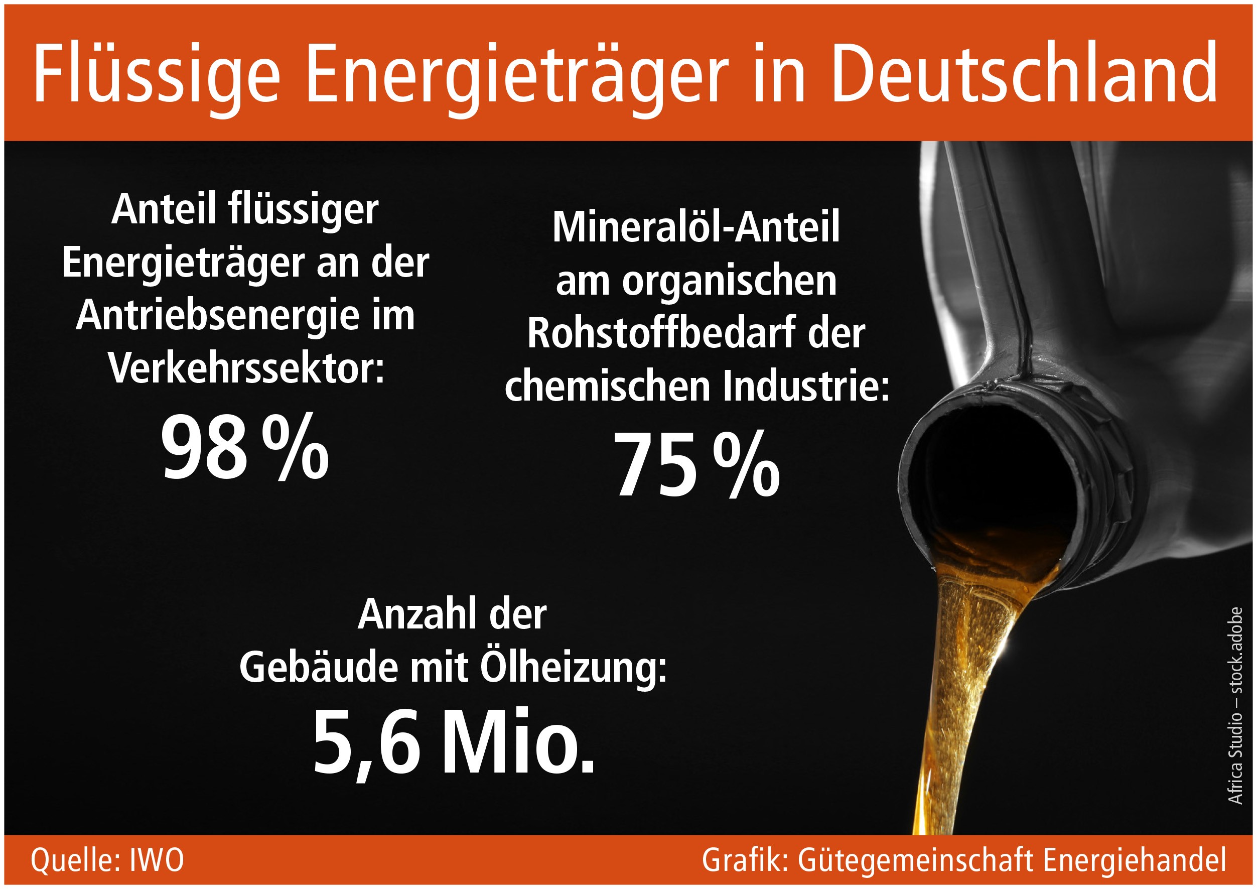 Klimaneutrale Perspektiven für flüssige Energieträger