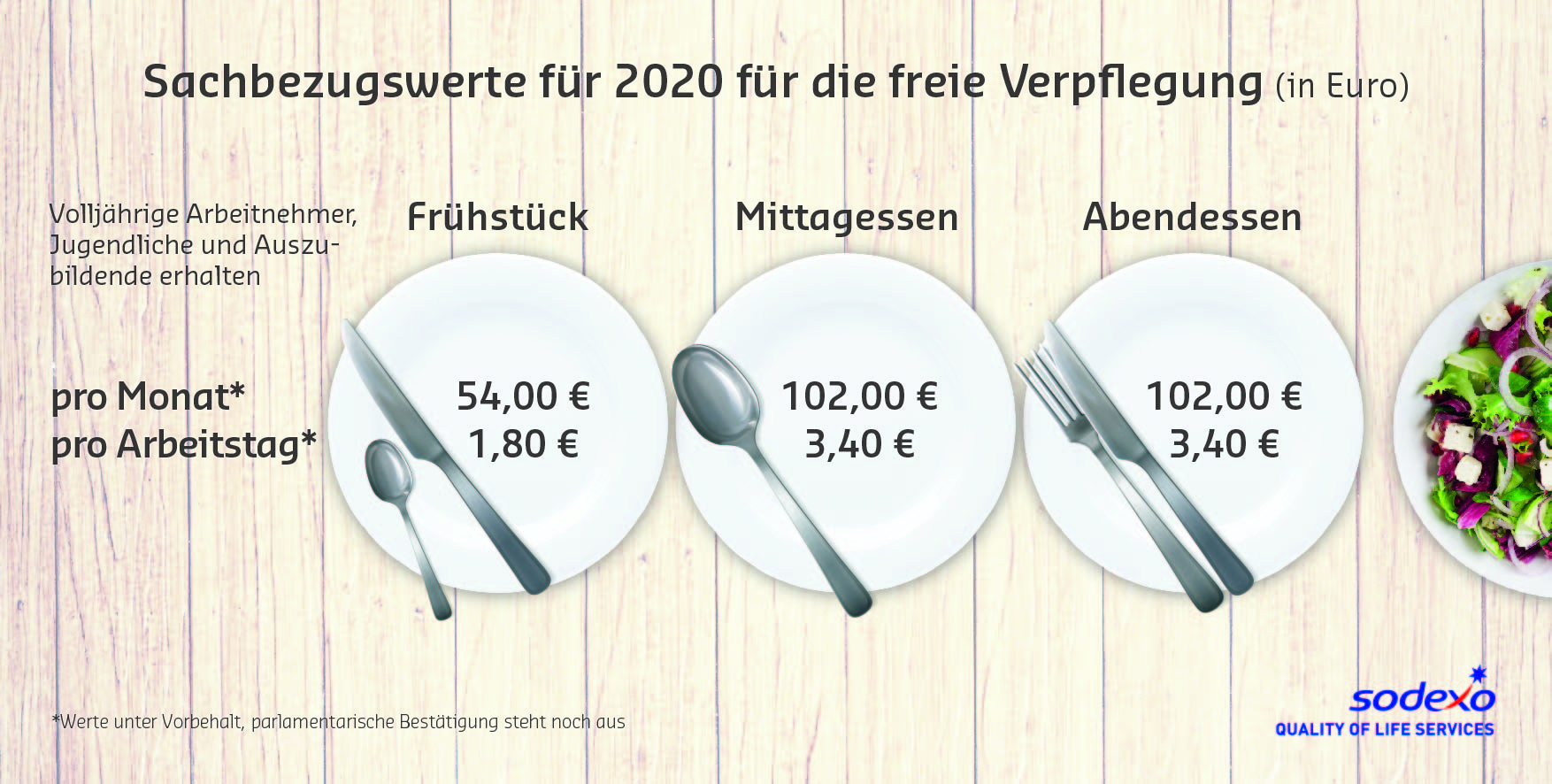 Sachbezugswert für Verpflegung steigt 2020 auf 3,40 Euro pro Arbeitstag