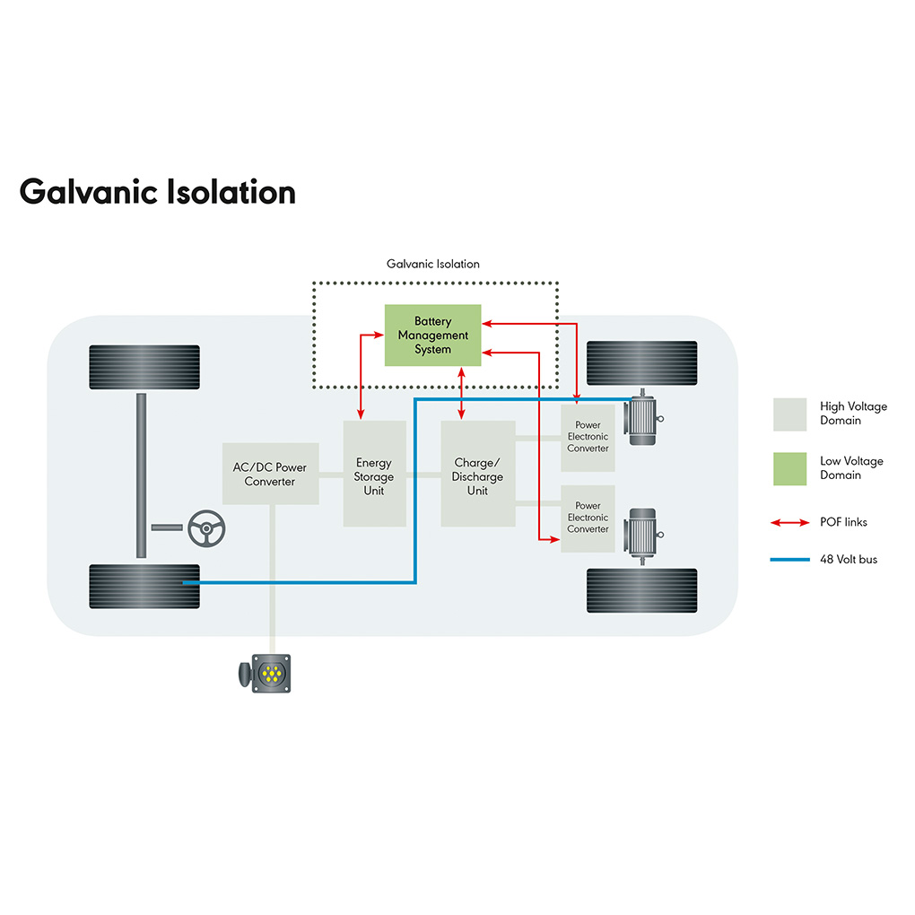 Battery Management System with Optical Connectivity Ready for Production