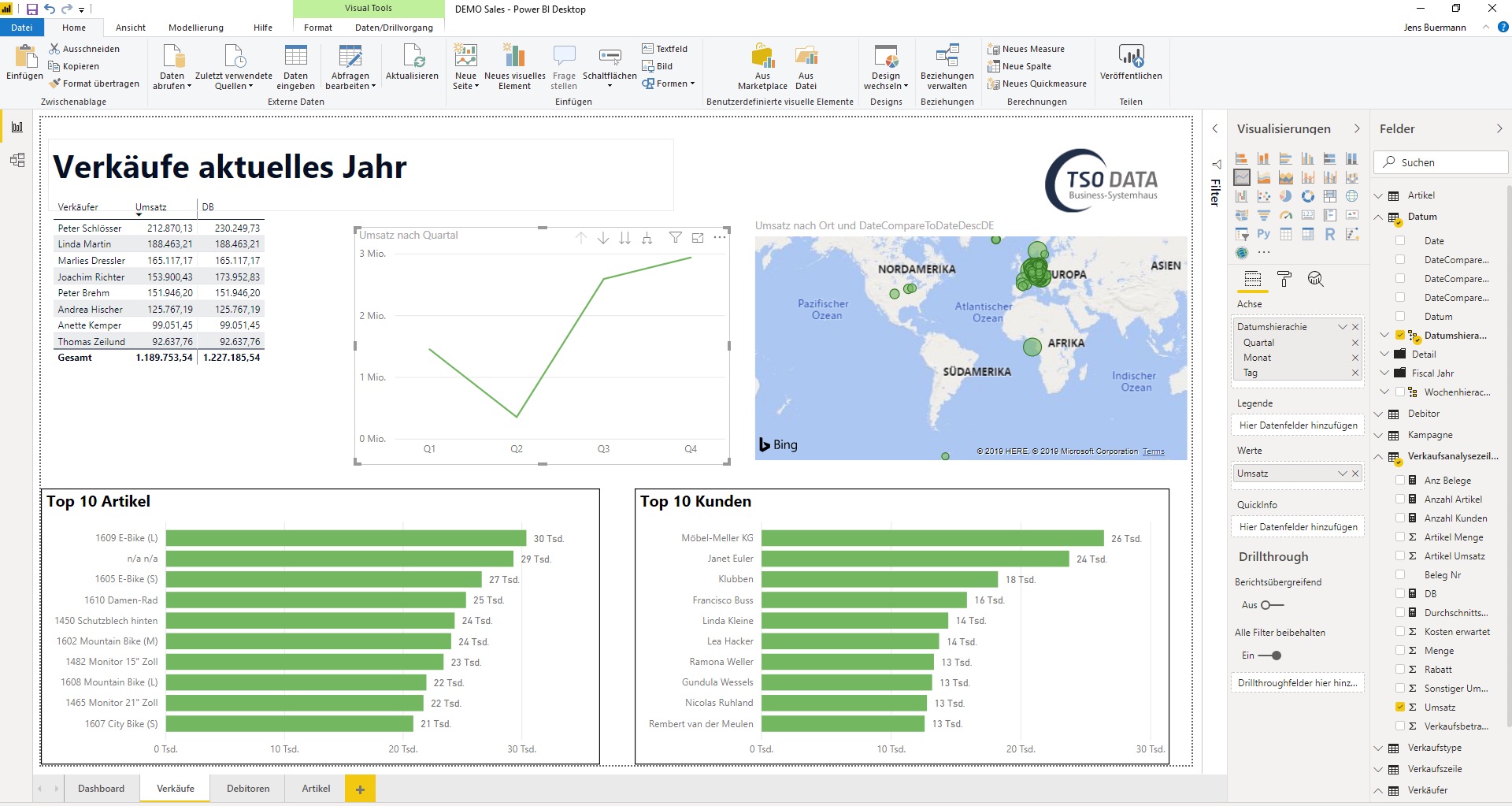 Power BI-Starterpaket für Dynamics NAV / Business Central