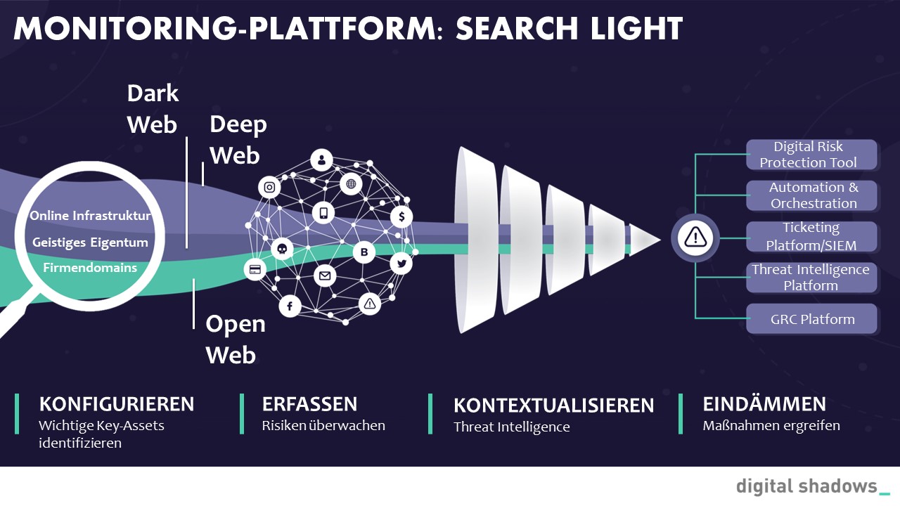 Digital Shadows auf der it-sa 2019