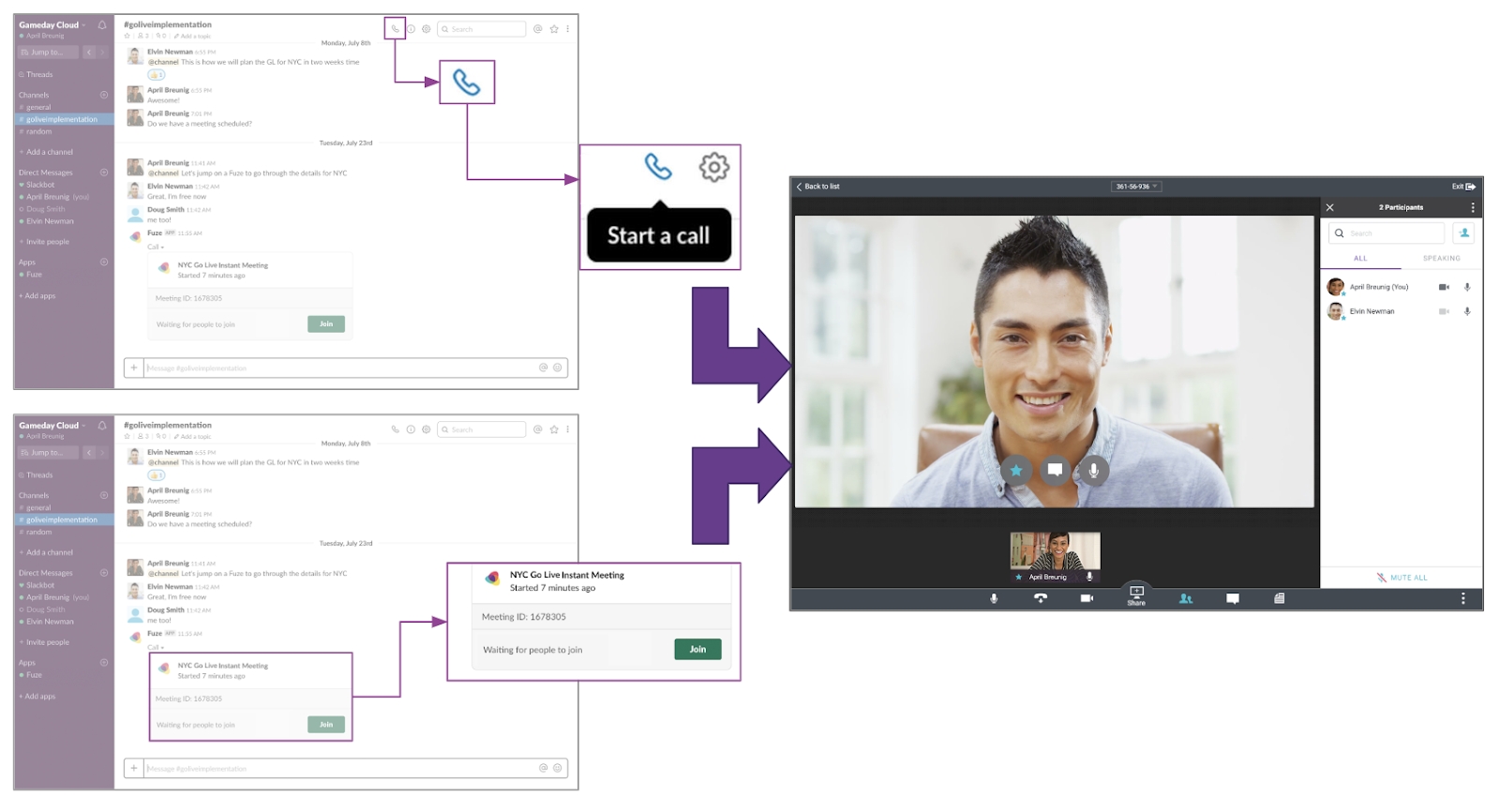 Fuze stellt Integration in Slack vor