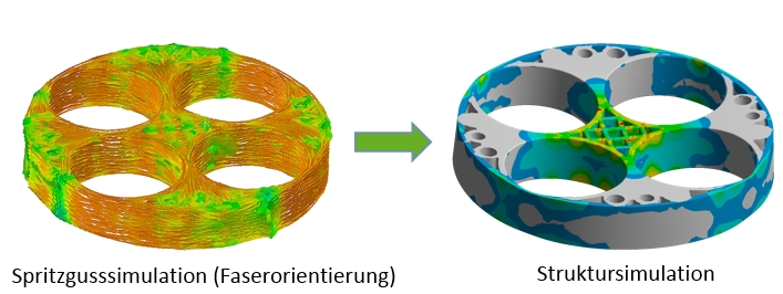 Virtuelles Prototyping bei modernen Verbundwerkstoffen