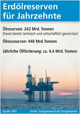 Erdölreserven für Jahrzehnte