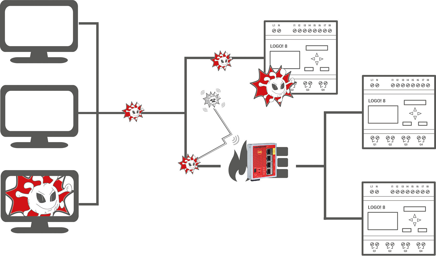 Industrie-Firewall schließt Sicherheitslücke