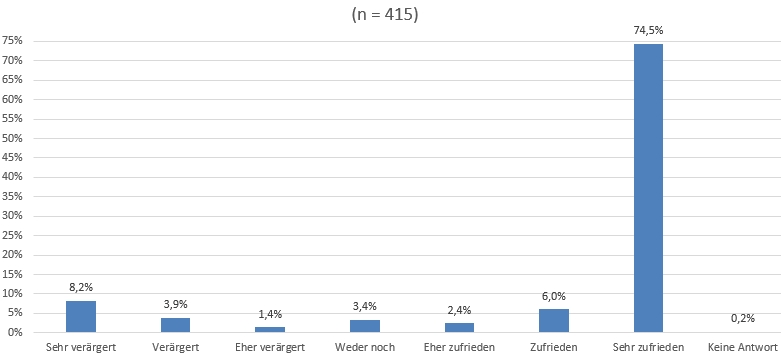 Fliesenleger hoch erfreut über die Wiedereinführung der Meisterpflicht