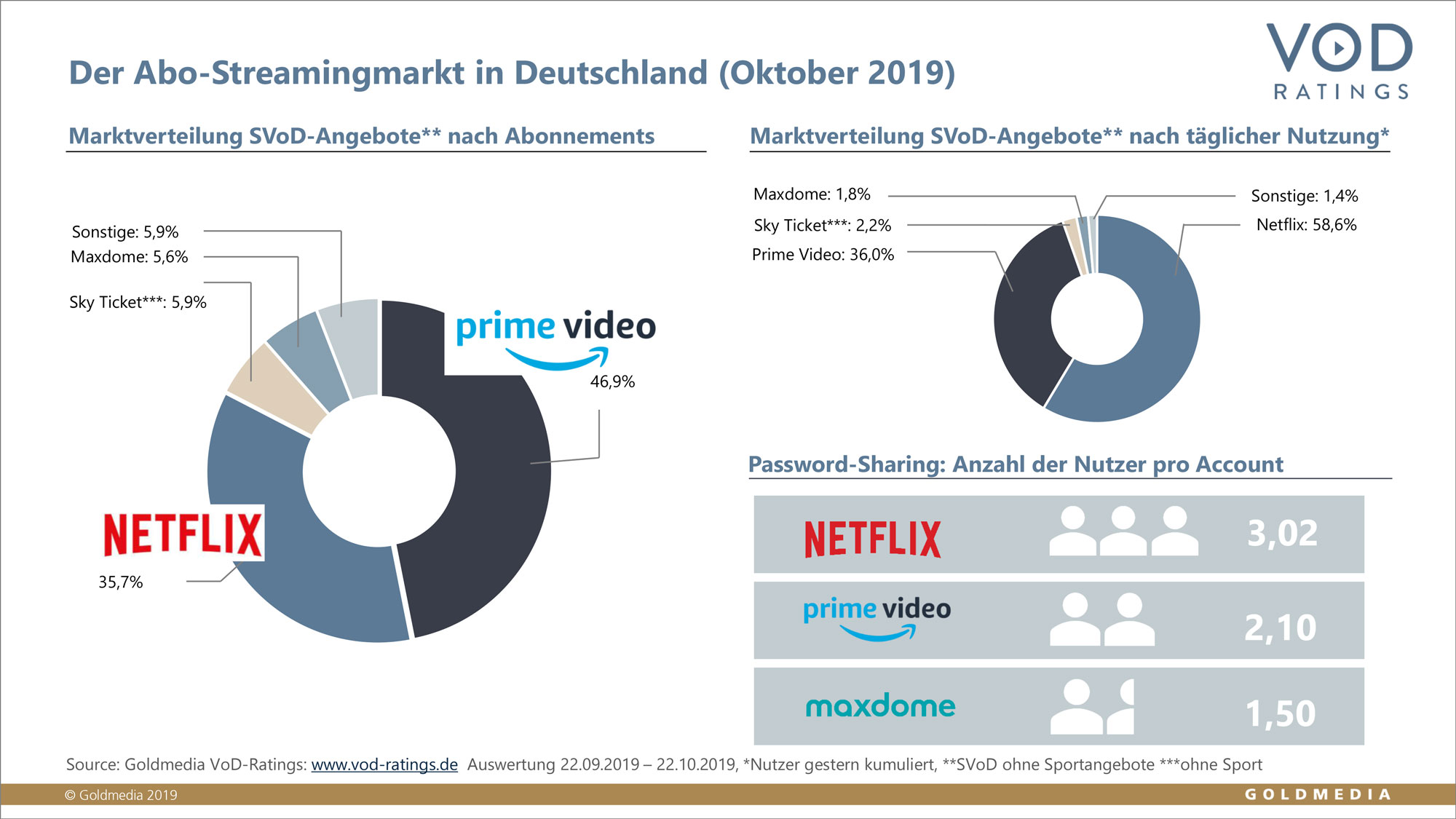 Aufbruch im Streamingmarkt