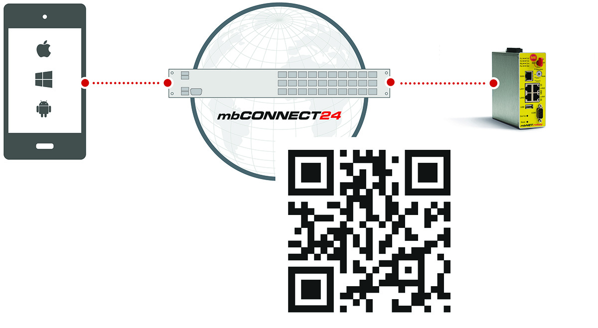 Industrierouter in einer Minute einsatzbereit