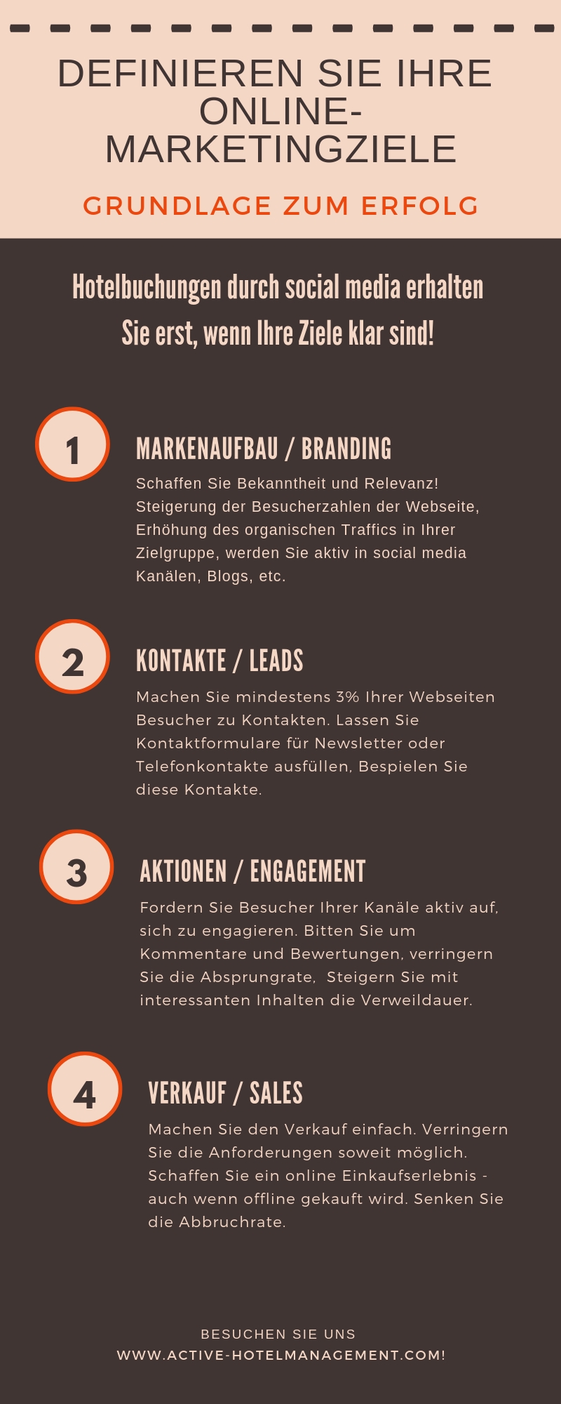 Steigern Sie Ihre Hotelbuchungen durch online Marketing!