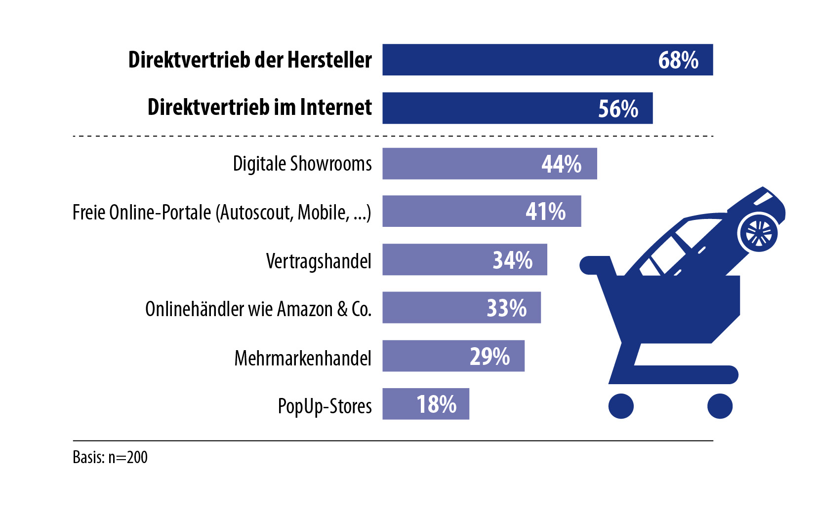 Aktuelle Studie von adesion zum „Stimmungsbild Autohandel“