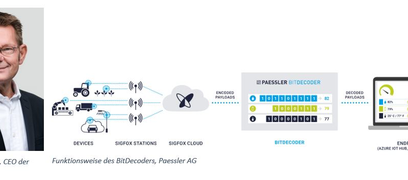 BitDecoder: Paessler launcht Public BETA