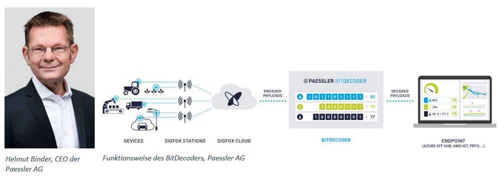 BitDecoder: Paessler launcht Public BETA