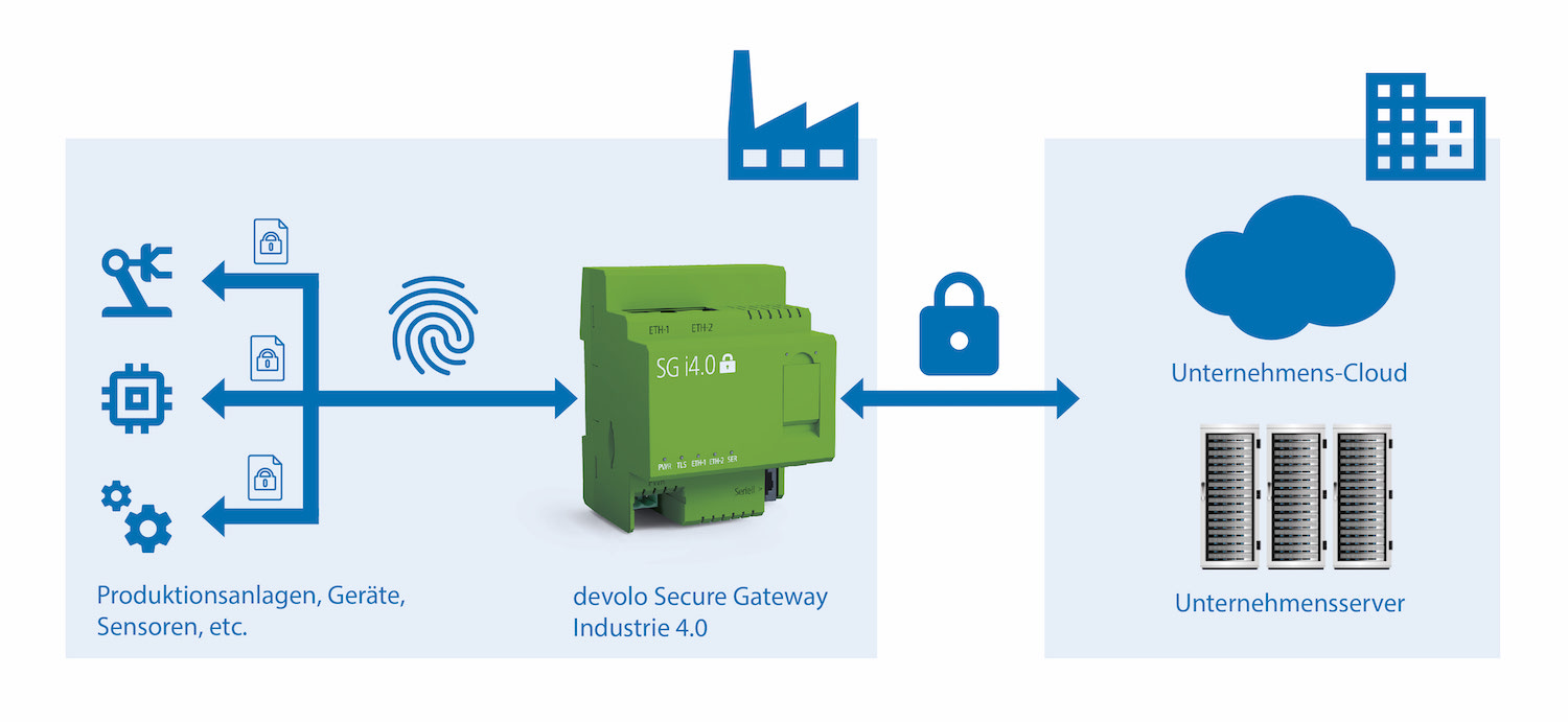 Neue Sicherheitslösungen für cyber-physische Systeme in der Industrie 4.0. SiDaFab-Projekt erfolgreich beendet.