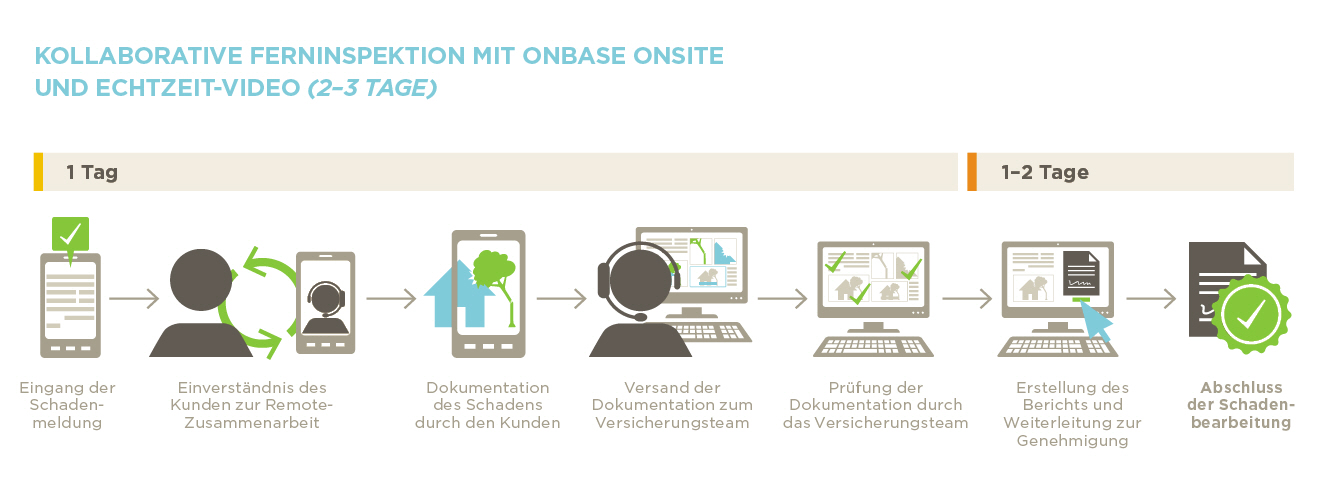Hyland präsentiert OnBase OnSite für die Real-Time Collaboration mit Versicherungen
