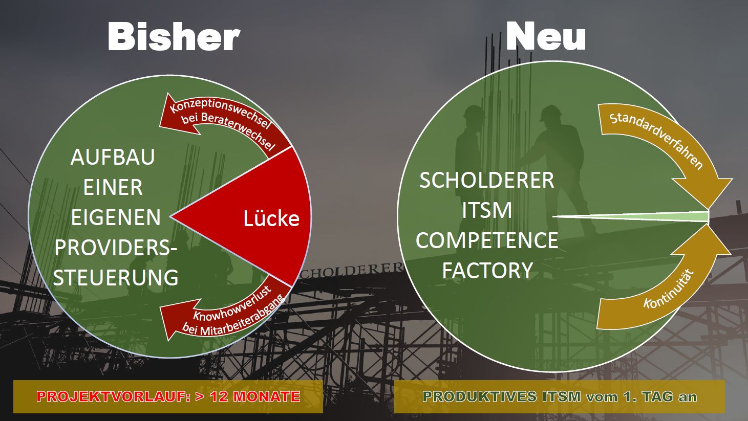 Bei Provider-Outsourcing Millionen-Einsparung möglich