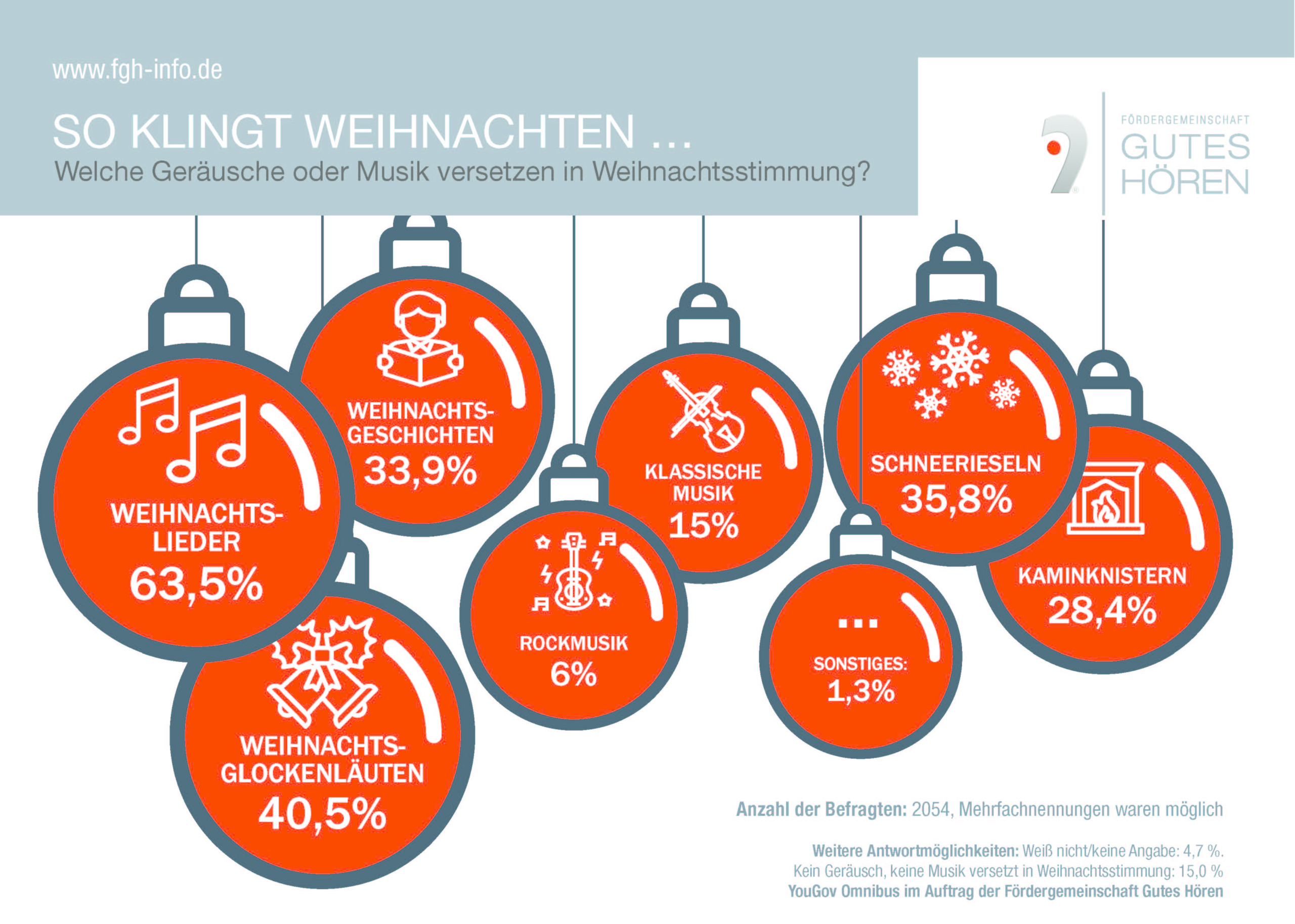 Wie klingt Weihnachten?  diese Klänge sorgen für die festliche Stimmung