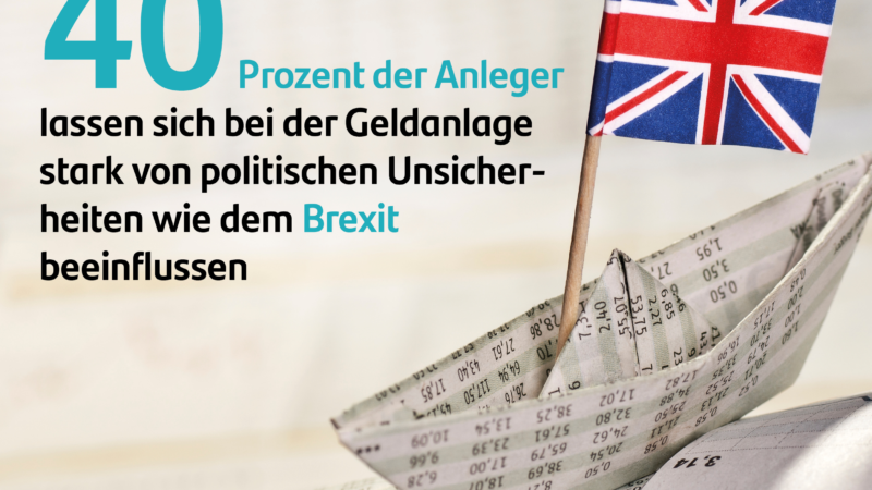 Studie: Anleger lassen sich von politischen Unsicherheiten wie dem Brexit stark beeinflussen
