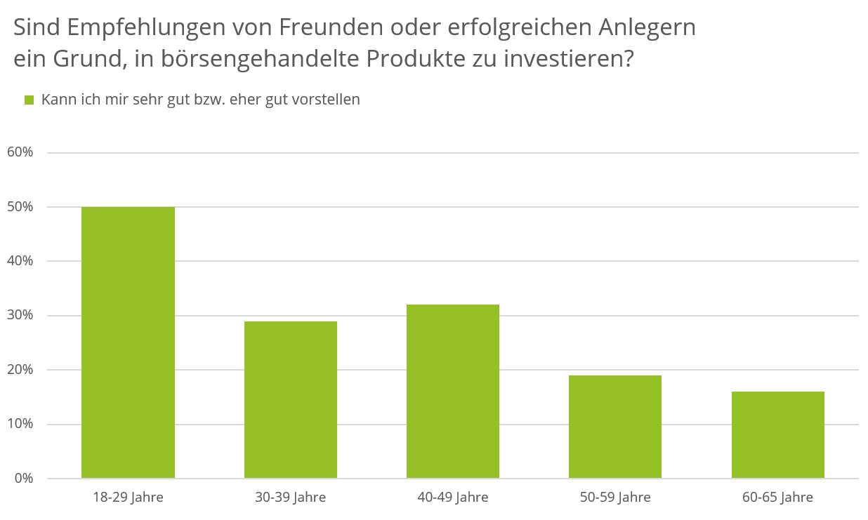 So kommen Deutschlands Sparer aus der Sicherheitsfalle