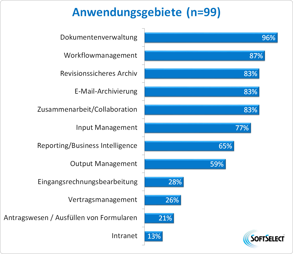 Content-Systemwelten wachsen zusammen