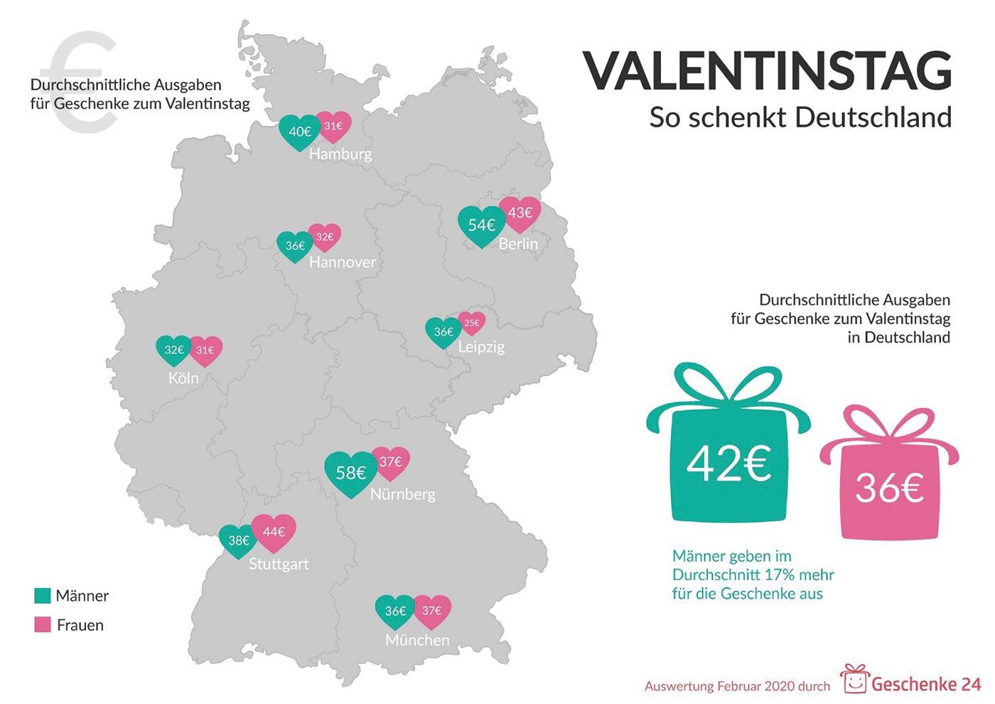 Geschenke 24-Statistik: Hier wohnen die verliebtesten Frauen & Männer