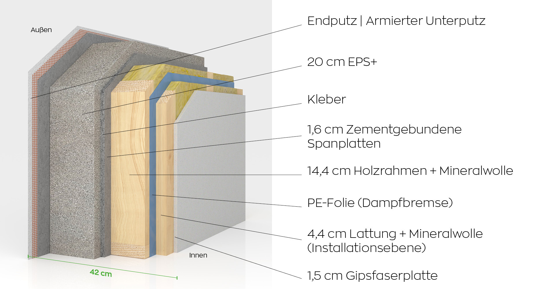 Die „Klima-Wand“ von SCALA – Das nachhaltige Fertighaus