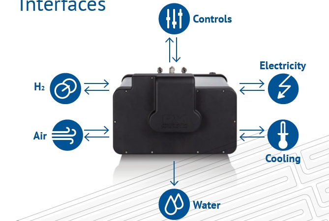 Fuel cell expert Proton Motor Fuel Cell GmbH experiences rapid growth