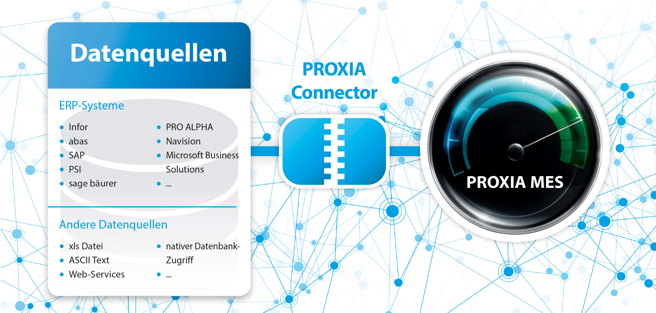 PROXIA MES-System vs. ERP-Anbieter