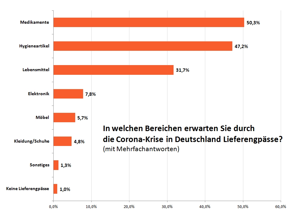 So denken die Menschen hierzulande über die Corona-Krise