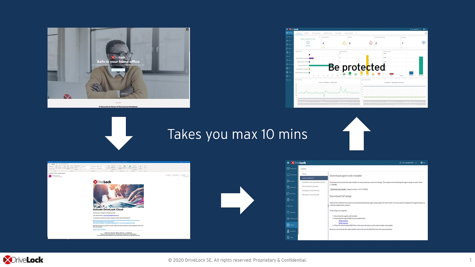 Homeoffice während der Corona-Krise: Wie können Unternehmen ihre Mitarbeiter und Systeme vor Cybergefahren schützen?