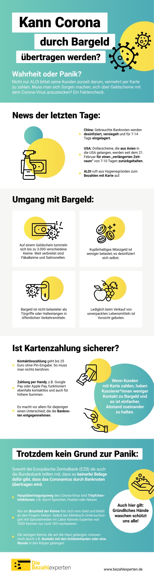 Faktencheck: Corona, Geldscheine, Kartenzahlung & Hygiene