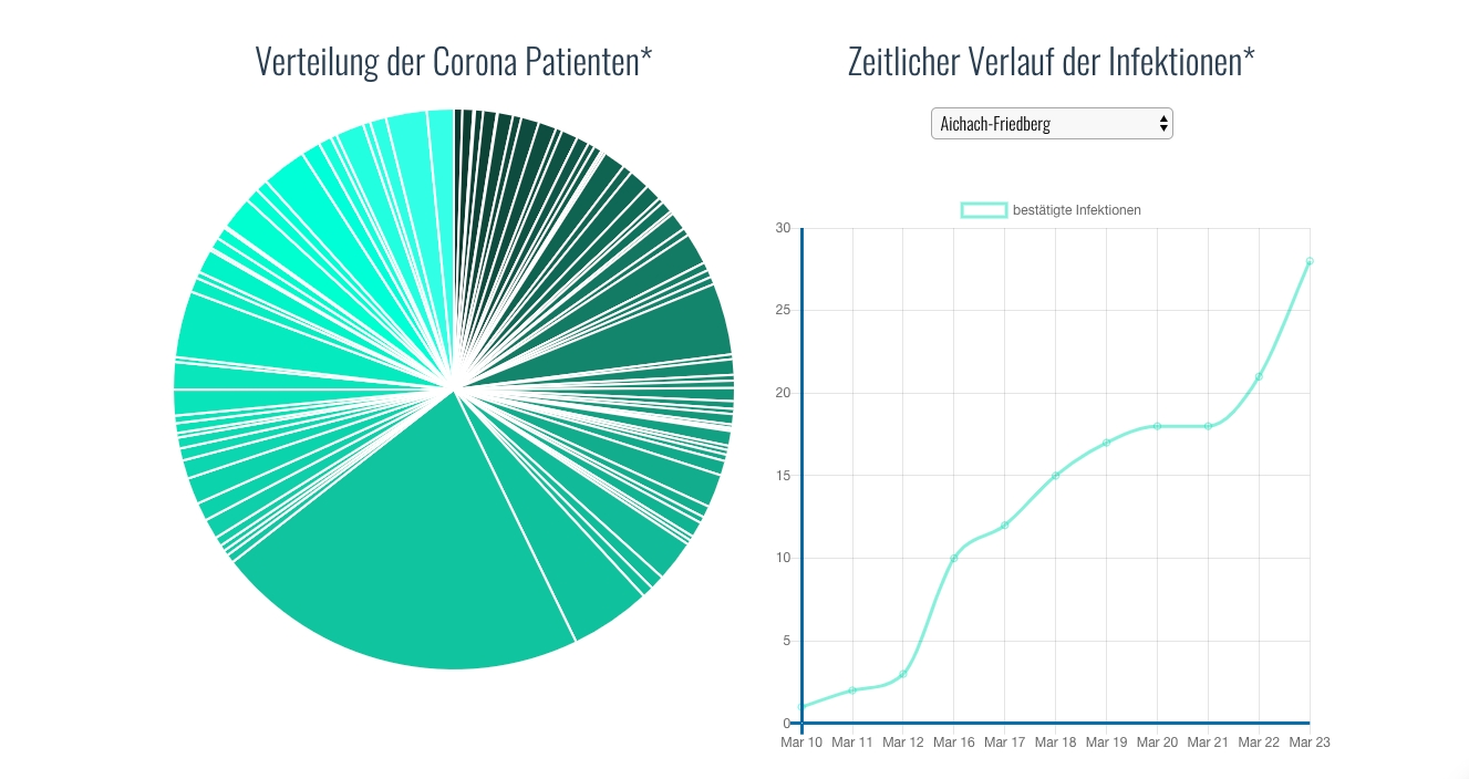 Alle Corona-Infektionen in Bayern auf einen Blick